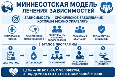 Миннесотская модель в Королёве