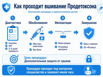 Имплантация Продетоксон в Королёве