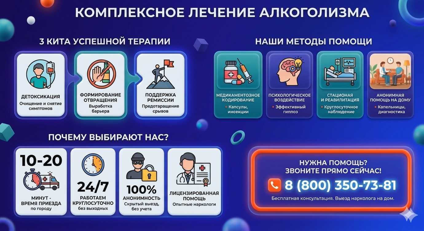 Инфографика о методах лечения алкоголизма в Королёве: детоксикация, кодирование и анонимная помощь на дому от клиники Похмельная служба.